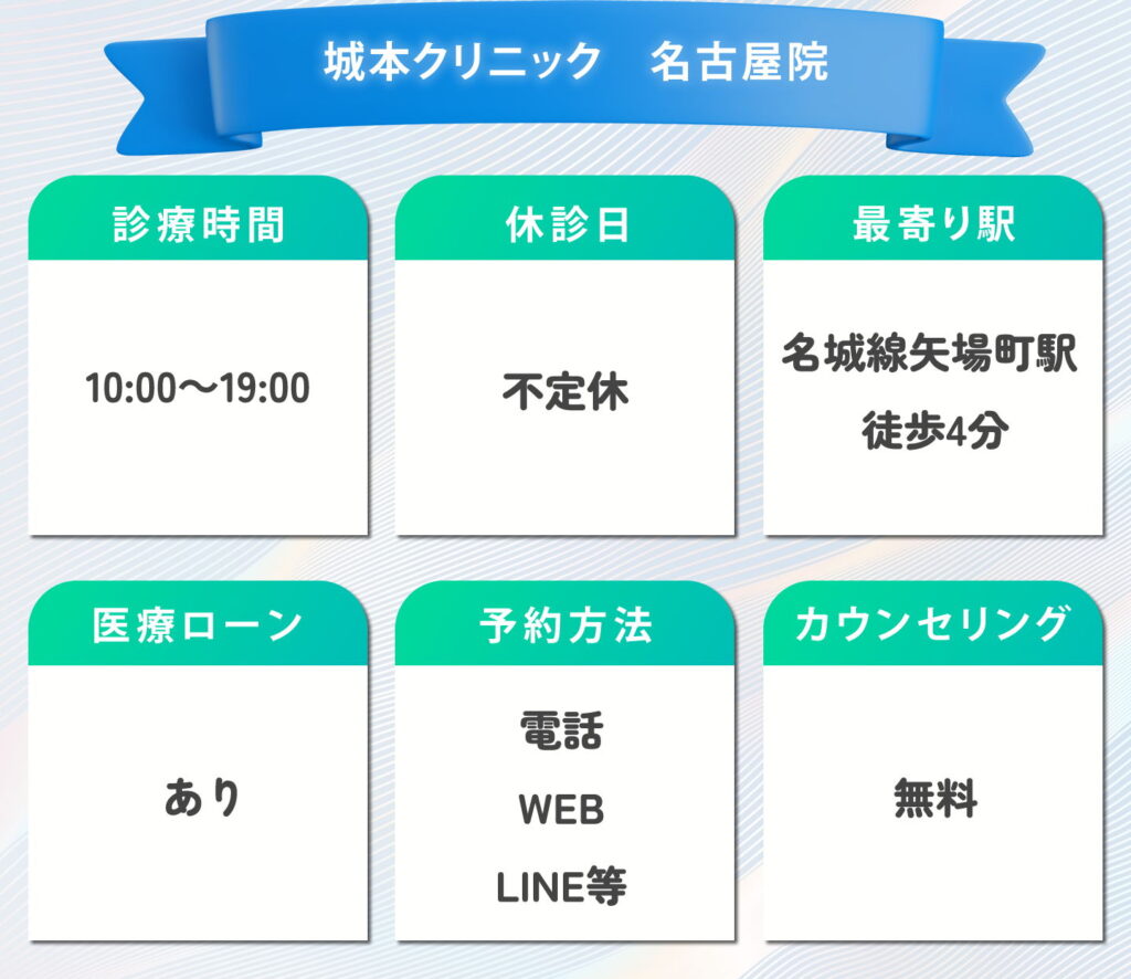 城本クリニック　名古屋院
